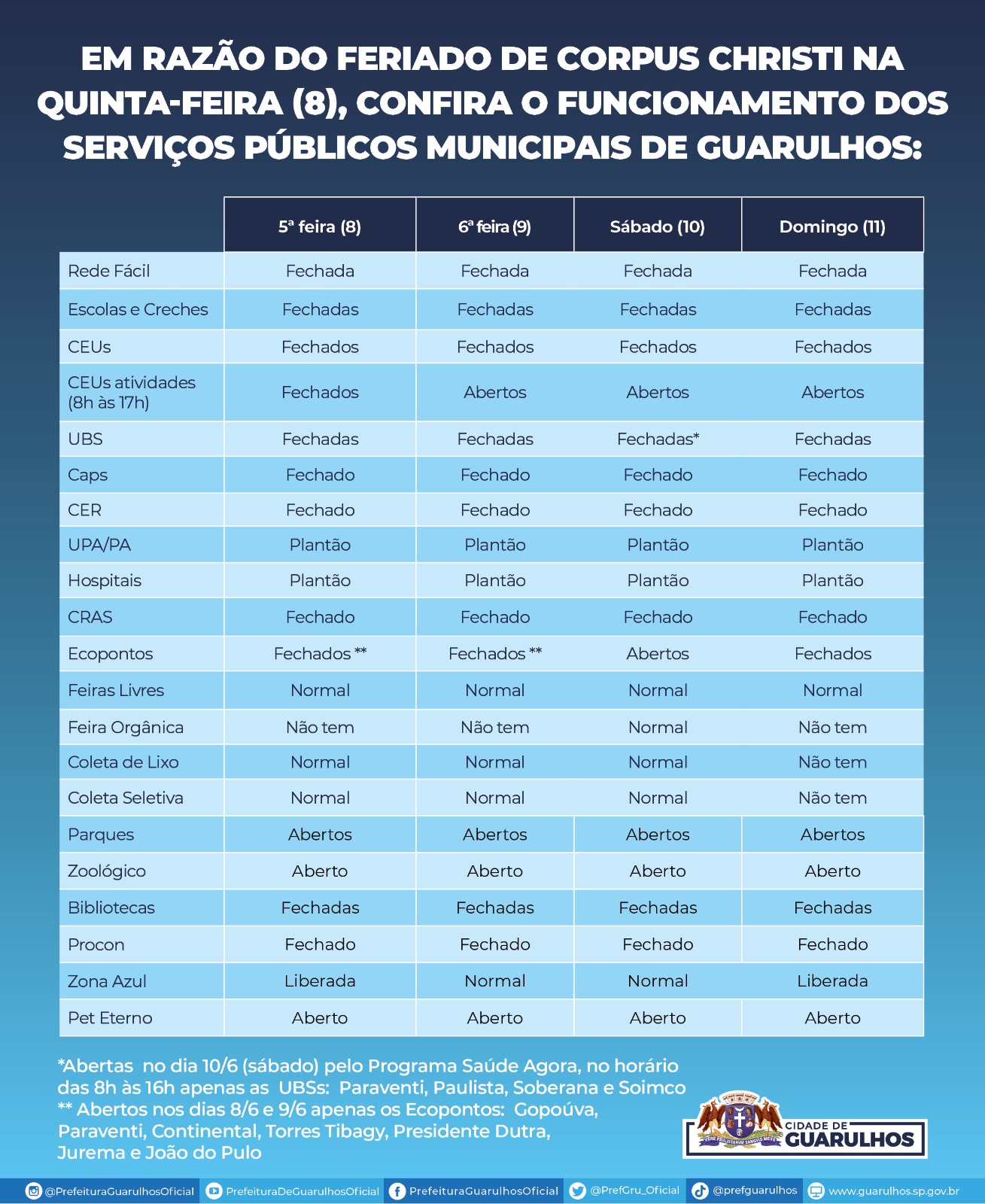 Veja como fica o funcionamento dos serviços públicos municipais no